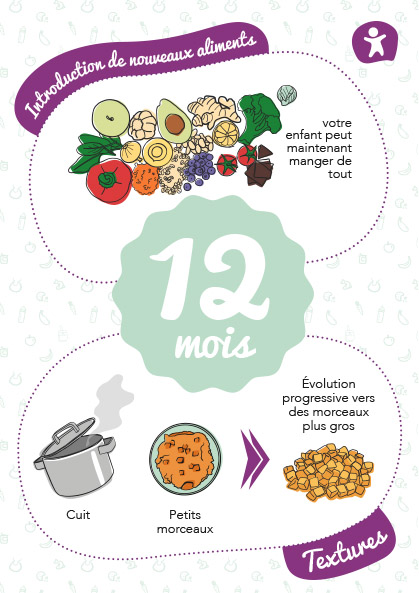 carte-etape-aliments-12mois