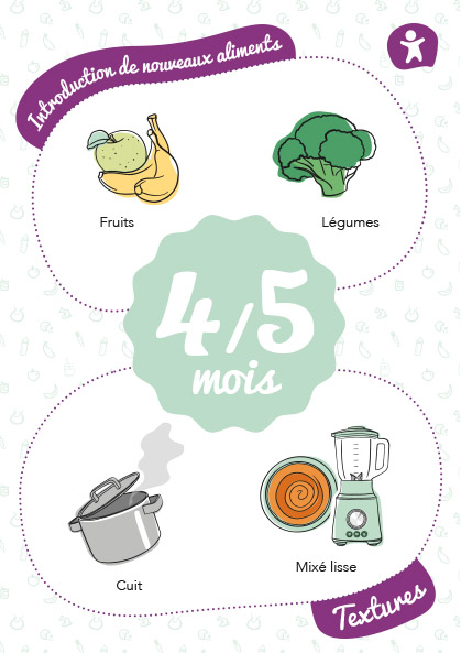 Cartes étapes de la diversification du Secteur des Aliments de l'enfance