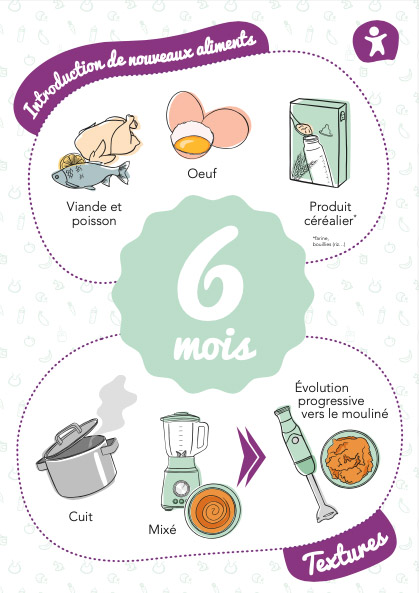 Cartes étapes de la diversification du Secteur des Aliments de l