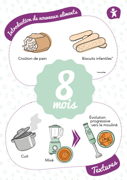 carte-etape-aliments-8mois